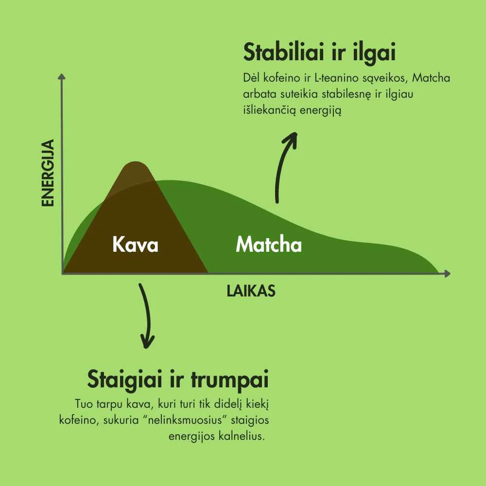 Klasikinė matcha arbata